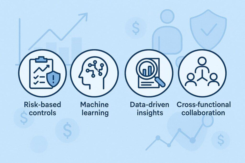 Core Principles of a Modern Fraud Program