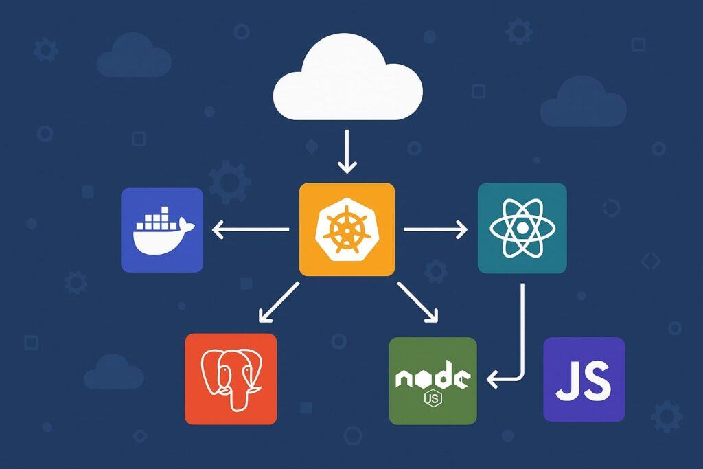 Map your current stack before you change anything